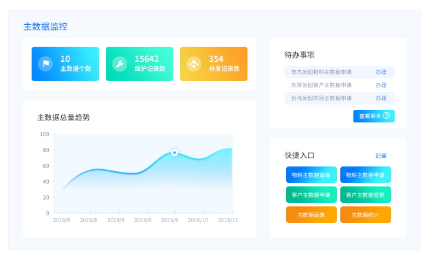 国内主数据管理系统厂商有哪些，如何选择