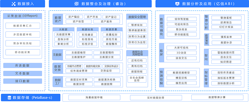 能力平台建设
